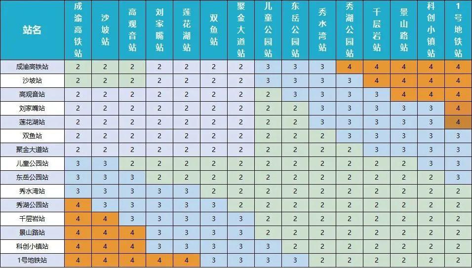 比亚迪发布新一代云巴，已在重庆、深圳、长沙、西安等地应用(图7)