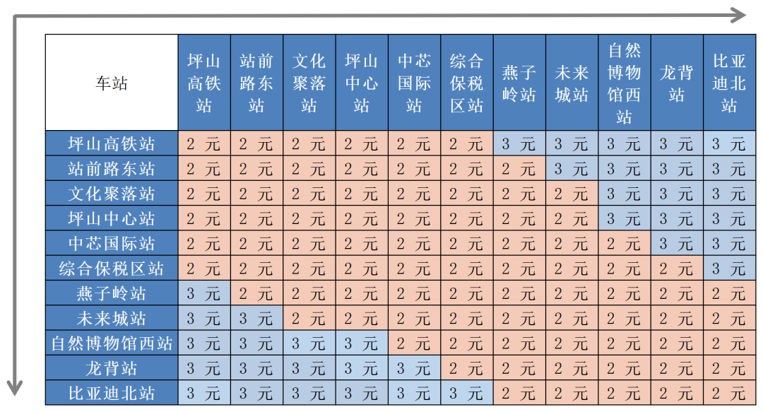 比亚迪发布新一代云巴，已在重庆、深圳、长沙、西安等地应用(图6)